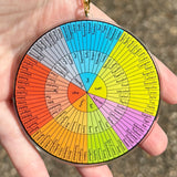Feelings Wheel Standard and Simplified Combination Double Sided Acrylic Charm Keychain
