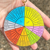 Feelings Wheel Standard and Simplified Combination Double Sided Acrylic Charm Keychain
