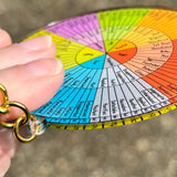 Feelings Wheel Standard and Simplified Combination Double Sided Acrylic Charm Keychain