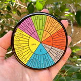 Simplified Feelings Wheel Magnet