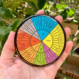Simplified Feelings Wheel Magnet